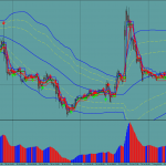 Советы по выбору стратегии для торговли бинарными опционами