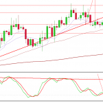 Рекомендации по заработку на рынке Форекс