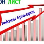 Обзор лучших брокеров России
