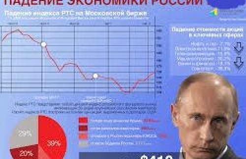 Верный диагноз экономике России